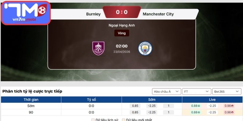 Kèo Châu Á trận Burnley Vs Manchester City (02:00 23/04, Ngoại Hạng Anh)