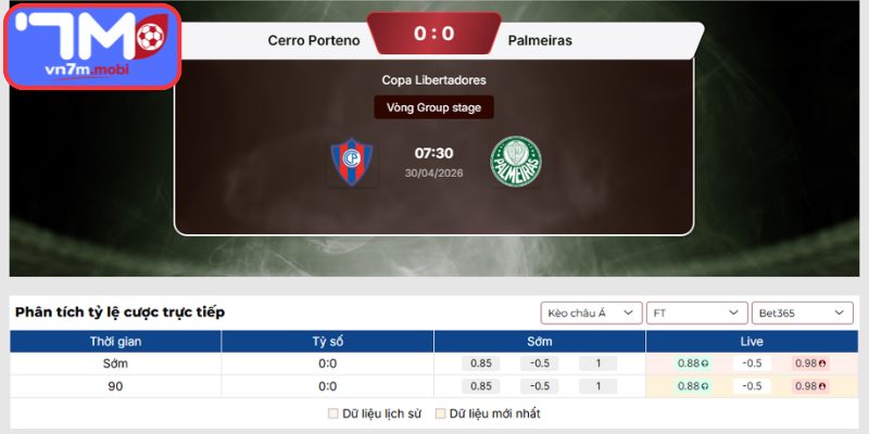 Kèo Châu Á trận Cerro Porteno Vs Palmeiras (07:30 30/04, Copa Libertadores)