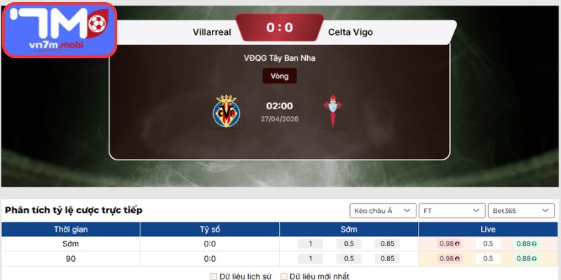 Kèo Châu Á trận Villarreal Vs Celta Vigo (02:00 27/04, VĐQG Tây Ban Nha)