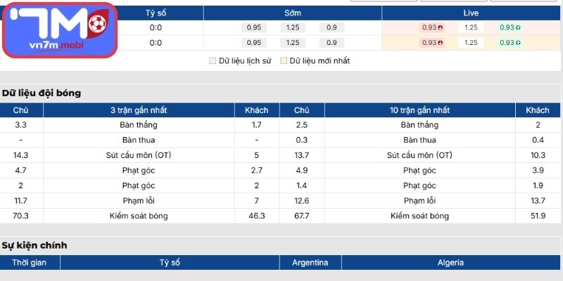Phong độ Argentina gần nhất