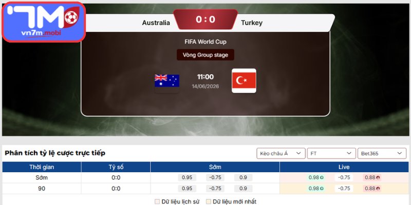 Kèo Châu Á trận Australia vs Thổ Nhĩ Kỳ (11:00 14/06 | Bảng D - World Cup)