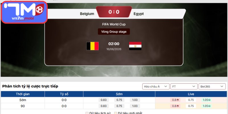 Kèo Châu Á trận Bỉ vs Ai Cập (02:00 16/06 | Bảng G - World Cup)