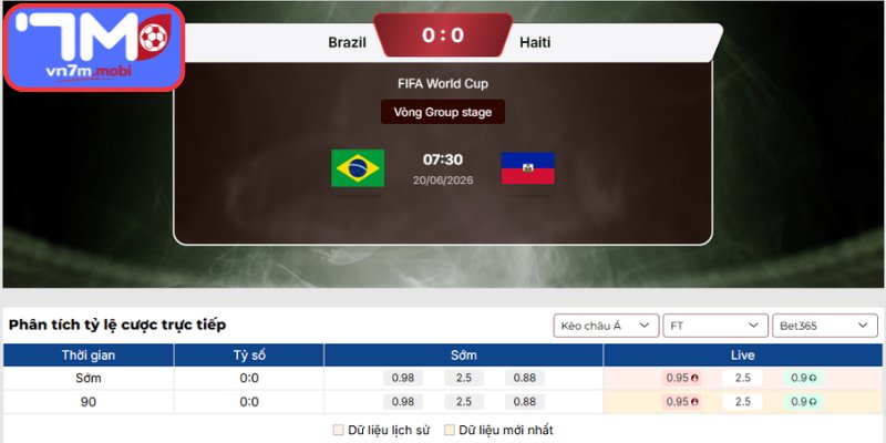 Kèo Châu Á trận Brazil vs Haiti (07:30 20/06 | Bảng C - World Cup)