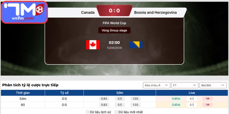Kèo Châu Á trận Canada vs Bosnia (02:00 13/06 | Bảng B - World Cup)
