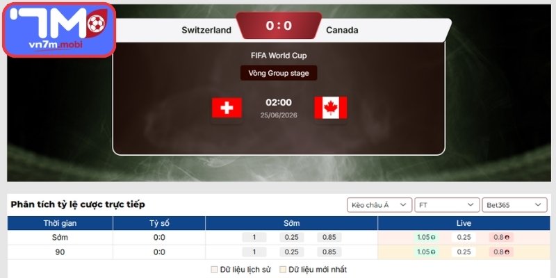 Kèo Châu Á trận Canada vs Thụy Sĩ (02:00 25/06 | Bảng B - World Cup)