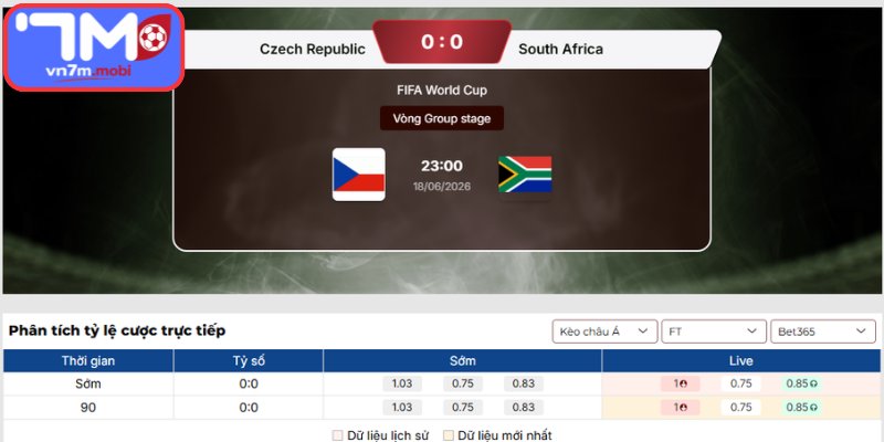 Kèo Châu Á trận CH Séc vs Nam Phi (23:00 18/06 | Bảng A - World Cup)