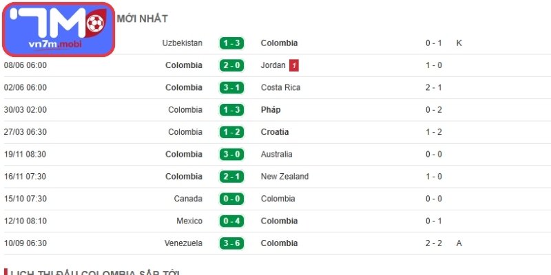 Phong độ Colombia gần nhất