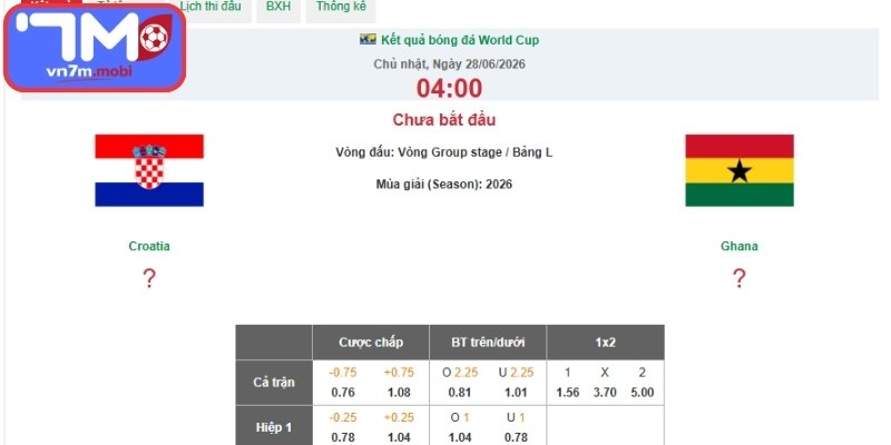 Kèo Châu Á trận Croatia vs Ghana (04:00 28/06 | Bảng L - World Cup)