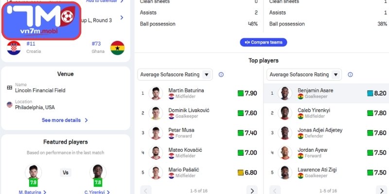 Thông tin lực lượng Croatia vs Ghana (04:00 28/06 | Bảng L - World Cup)