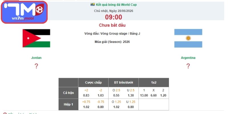 Kèo Châu Á trận Jordan vs Argentina (09:00 28/06 | Bảng J - World Cup)