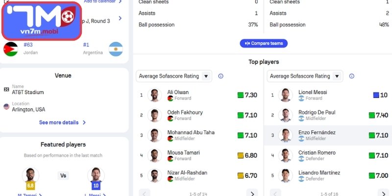 Thông tin lực lượng Jordan vs Argentina (09:00 28/06 | Bảng J - World Cup)