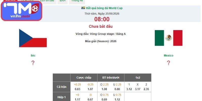 Kèo Châu Á trận Mexico vs CH Séc (08:00 25/06 | Bảng A - World Cup)