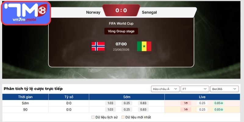 Kèo Châu Á trận Na Uy vs Senegal (07:00 23/06 | Bảng I - World Cup)