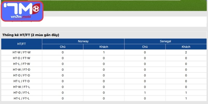 Thông tin lực lượng Na Uy vs Senegal (07:00 23/06 | Bảng I - World Cup)