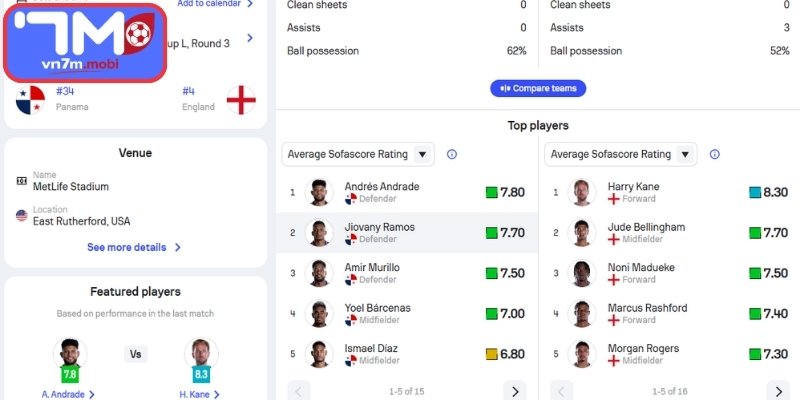 Thông tin lực lượng Panama vs Anh (04:00 28/06 | Bảng L - World Cup)