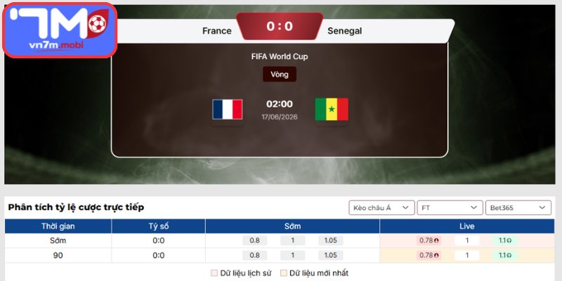 Kèo Châu Á trận Pháp vs Senegal (02:00 17/06 | Bảng I - World Cup)