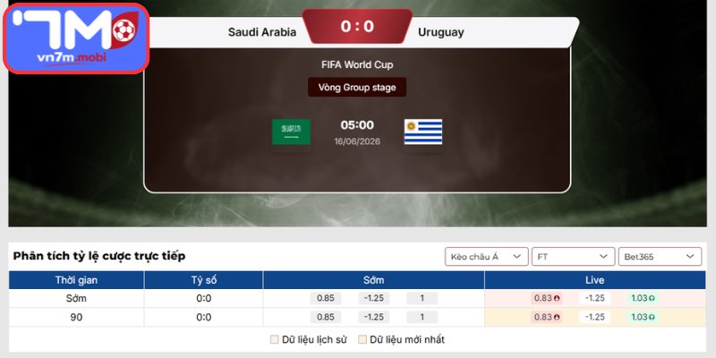 Kèo Châu Á trận Saudi Arabia vs Uruguay (05:00 16/06 | Bảng H - World Cup)