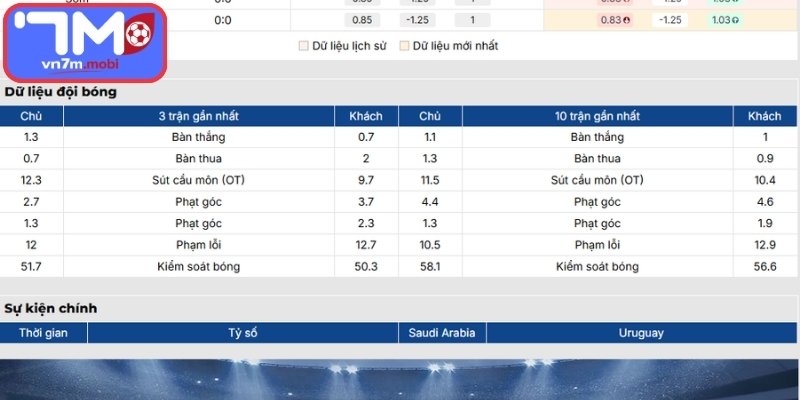 Phong độ Saudi Arabia mới nhất