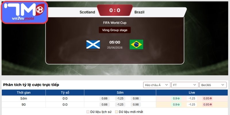 Kèo Châu Á trận Scotland vs Brazil (05:00 25/06 | Bảng C - World Cup)