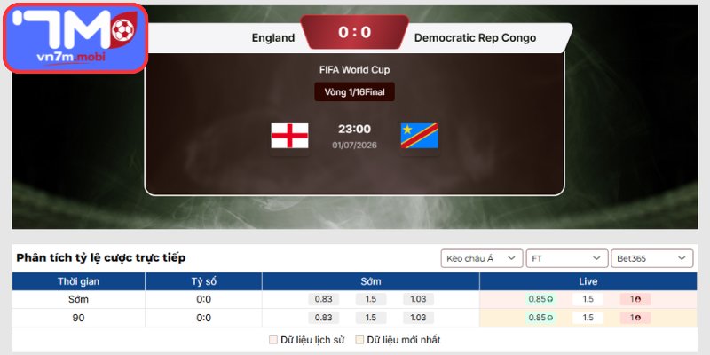 Kèo Châu Á trận Anh vs CHDC Congo (23:00 01/07 | Vòng 32 - World Cup)