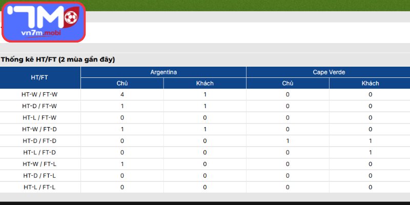 Thông tin lực lượng Argentina vs Cape Verde (05:00 04/07 | Vòng 32 - World Cup)