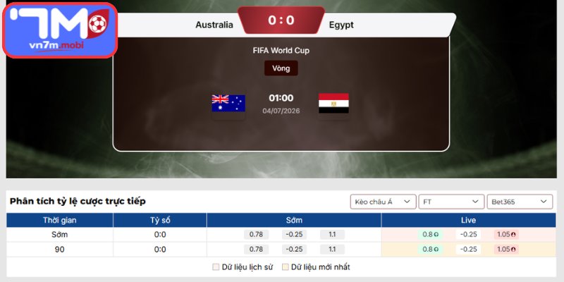 Kèo Châu Á trận Australia vs Ai Cập (01:00 04/07 | Vòng 32 - World Cup)