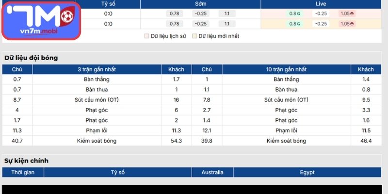 Phong độ Australia gần nhất