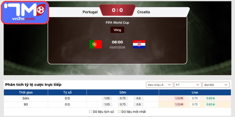 Kèo Châu Á trận Bồ Đào Nha vs Croatia (06:00 03/07 | Vòng 32 - World Cup)