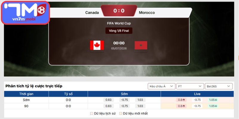Kèo Châu Á trận Canada vs Morocco (00:00 ngày 05/07 | Vòng 1/8 - World Cup)