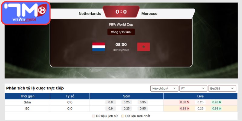 Kèo Châu Á trận Hà Lan vs Ma Rốc (08:00 30/06 | Vòng 32 - World Cup)