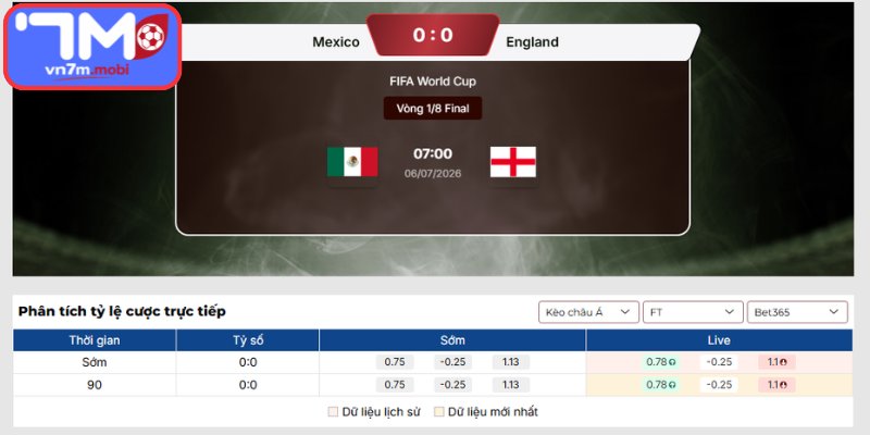 Kèo Châu Á trận Mexico vs Anh (07:00 ngày 06/07 | Vòng 1/8 - World Cup)