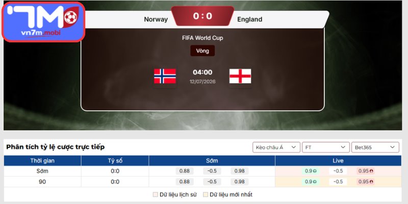 Kèo Châu Á trận Na Uy vs Anh (04h00 ngày 12/07 | Vòng Tứ Kết - World Cup)