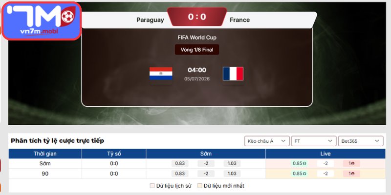 Kèo Châu Á trận Paraguay vs Pháp (04:00 ngày 05/07 | Vòng 1/8 - World Cup)