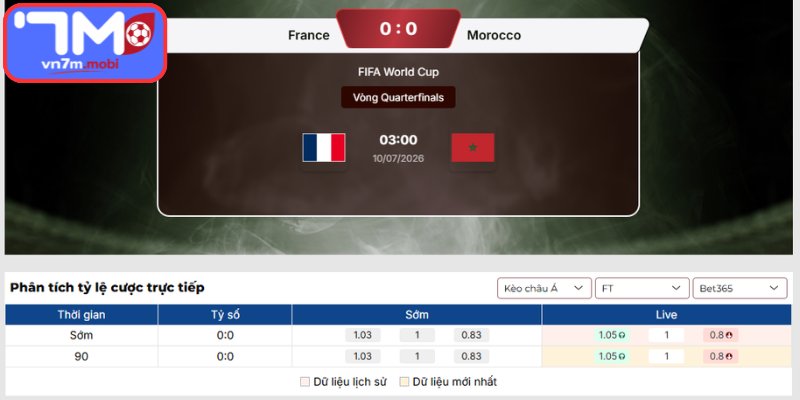Kèo Châu Á trận Pháp vs Ma Rốc (03h00 ngày 10/07 | Vòng Tứ Kết - World Cup)