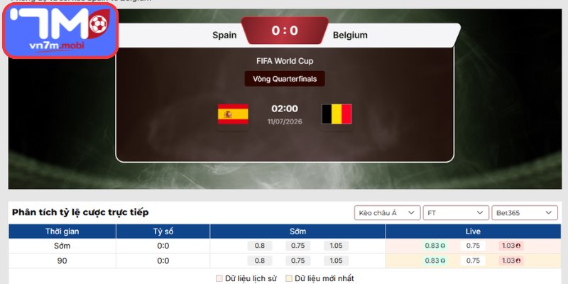 Kèo Châu Á Tây Ban Nha vs Bỉ (02h00 ngày 11/07 | Vòng Tứ Kết - World Cup)